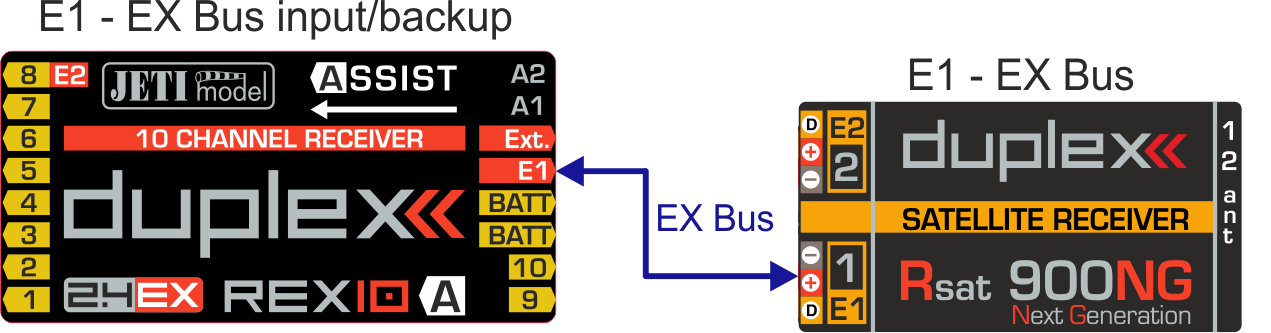 REX receiver backup by Rsat2 or Rsat 900/900NG secondary receiver.