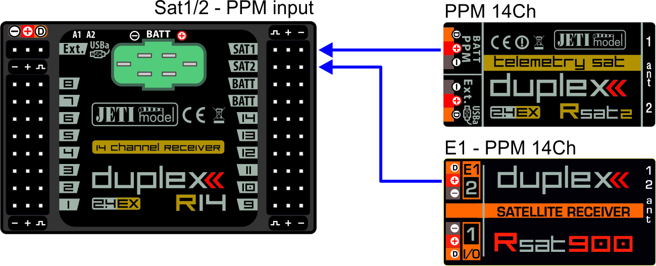 R14 (R18) receiver backup by Rsat2 or Rsat900 receiver via PPM communication. 