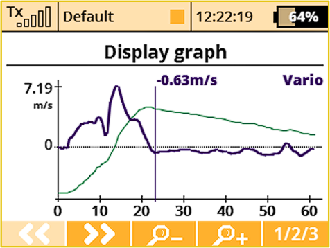 Telemetry analysis via graphs