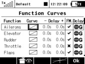 Function curves