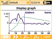 Telemetry analysis via graphs