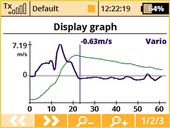 Telemetrieanalyse als Graphik